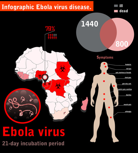 Doença por vírus ébola
 - Vetor, Imagem