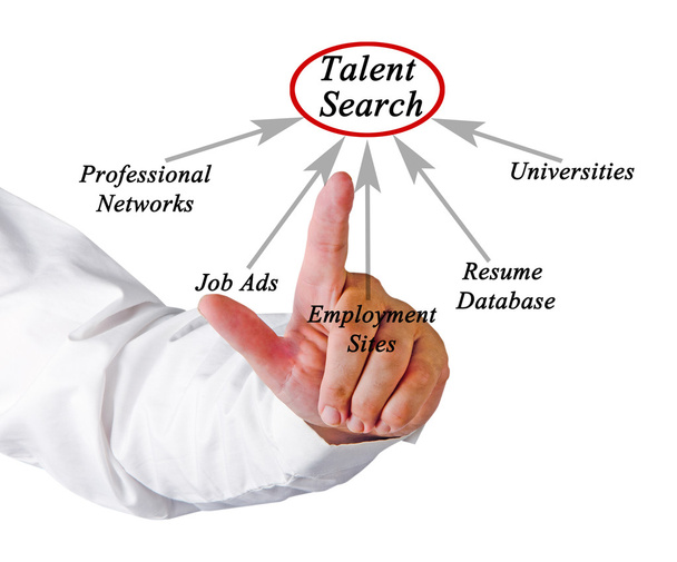 Diagram of Talent Search - Photo, Image