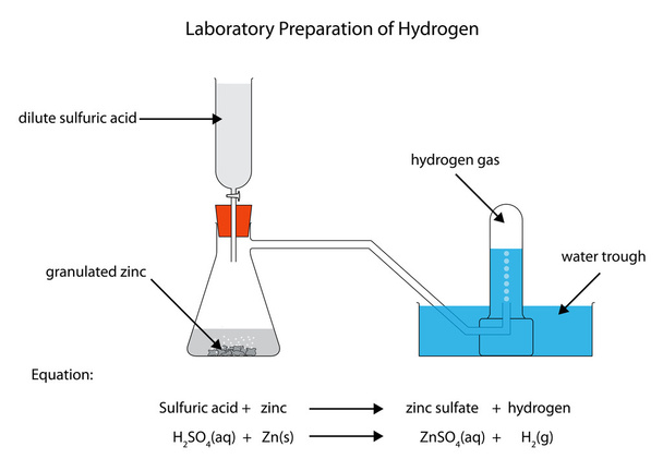 Diagram for preparation of hydrogen - Vector, Image