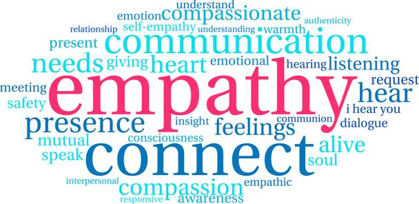 empathie word cloud - Foto, afbeelding