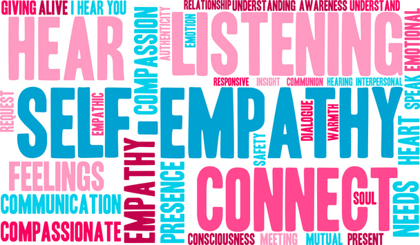 Auto-empatía Word Cloud
 - Foto, imagen