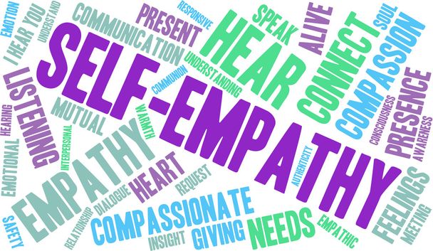 Self-Empathy Word Cloud - Photo, Image