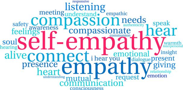 Nuvem do Word de auto-empatia
 - Foto, Imagem