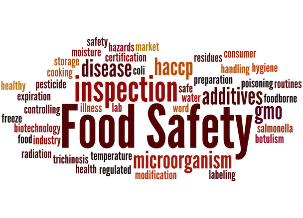 Elintarviketurvallisuus, sana cloud käsite 2
 - Valokuva, kuva