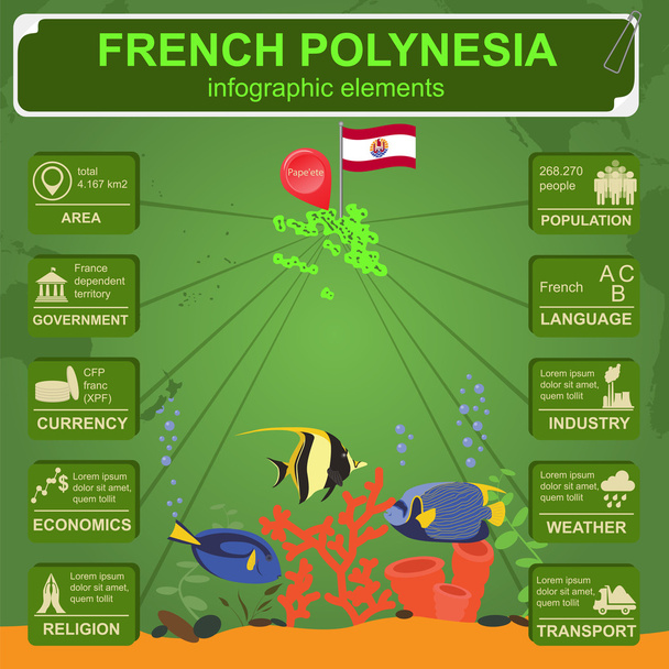Francuska Polinezja infografiki, dane statystyczne, zabytki - Wektor, obraz