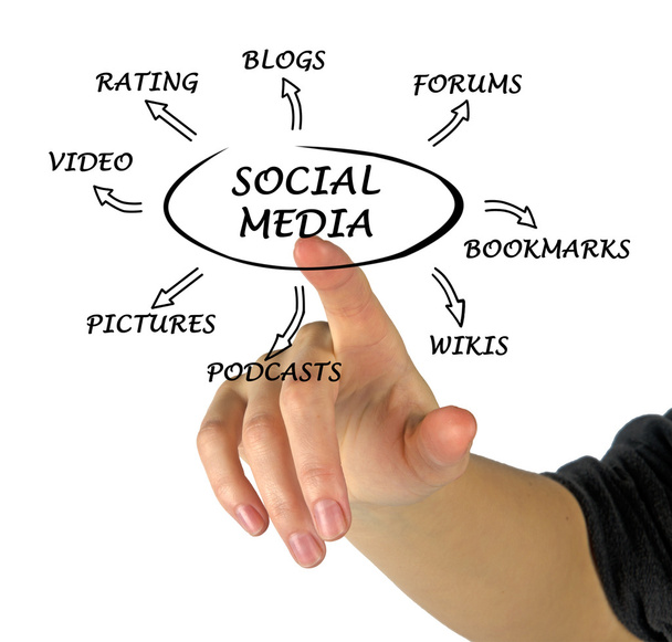 Diagram of social media - Foto, Imagem