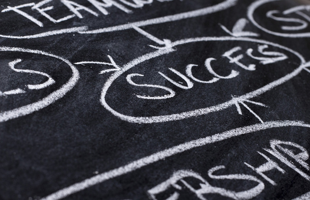 Success - Strategy planning flow chart on blackboard - Photo, Image