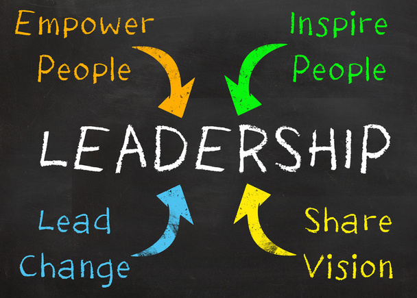 Büyük liderlik fikirler - Fotoğraf, Görsel