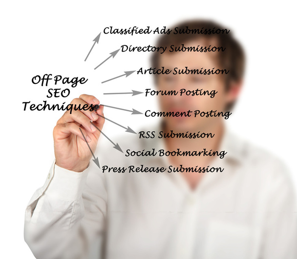 Diagram of Off Page SEO Techniques - Photo, Image
