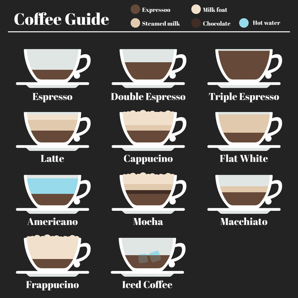 Kahve Kılavuzu. içecekler farklı bir yöntem hazırlık ayarlayın. Espresso. Latte cappucino - Vektör, Görsel