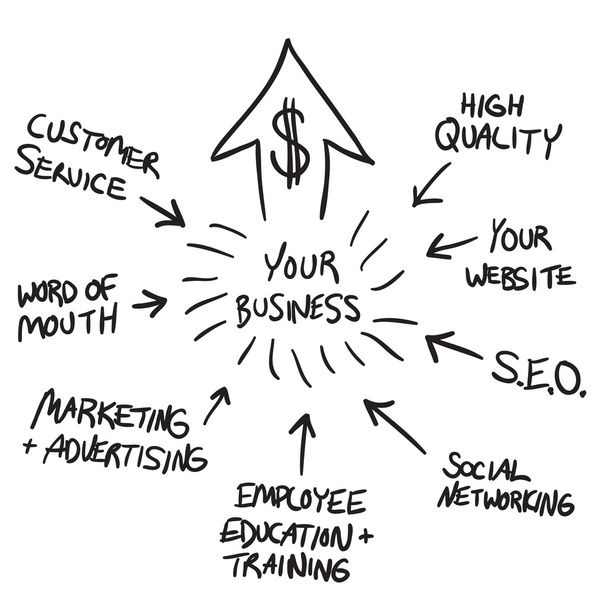 Gráfico de flujo de marketing empresarial
 - Vector, imagen