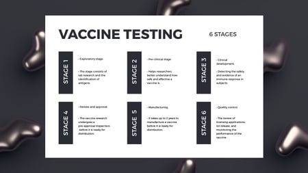 Szablon projektu Vaccine Testing stages Mind Map