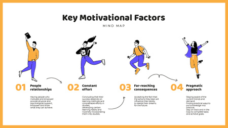 Motivational Factors list wit Happy people Mind Map Šablona návrhu