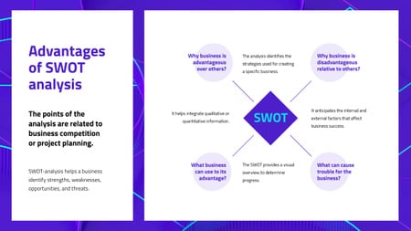 Advantages of SWOT analysis Mind Map Modelo de Design