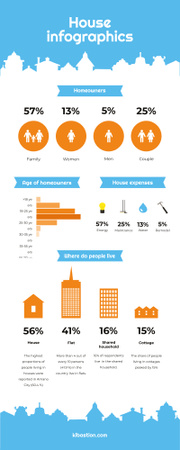 Designvorlage Statistical infographics about Homeowners für Infographic