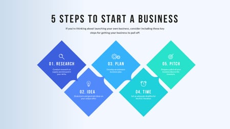 Business Launch steps Mind Map Tasarım Şablonu