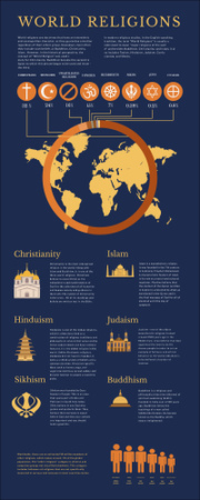 Mapa infográficos sobre religiões mundiais Infographic Modelo de Design