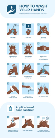 Process Infographics about How to wash hands Infographicデザインテンプレート