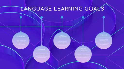 Language Learning Elements ConceptMap
