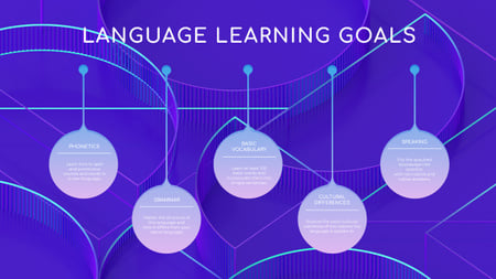 Language Learning elements Mind Map Modelo de Design