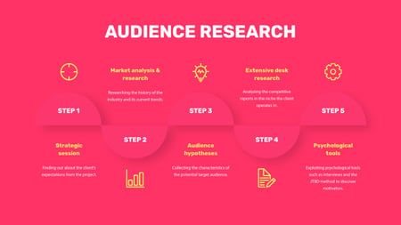 Ontwerpsjabloon van Mind Map van Product Audience Research-stappen
