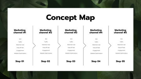 Marketing Channels on green leaves Mind Map Design Template