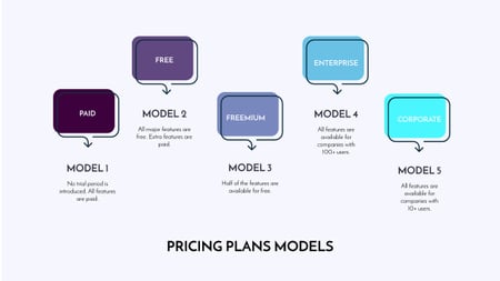 Ontwerpsjabloon van Mind Map van Pricing Plan options