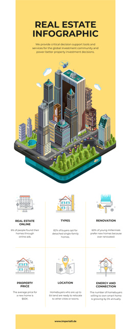 Business Infographics about Real Estate Infographic – шаблон для дизайну