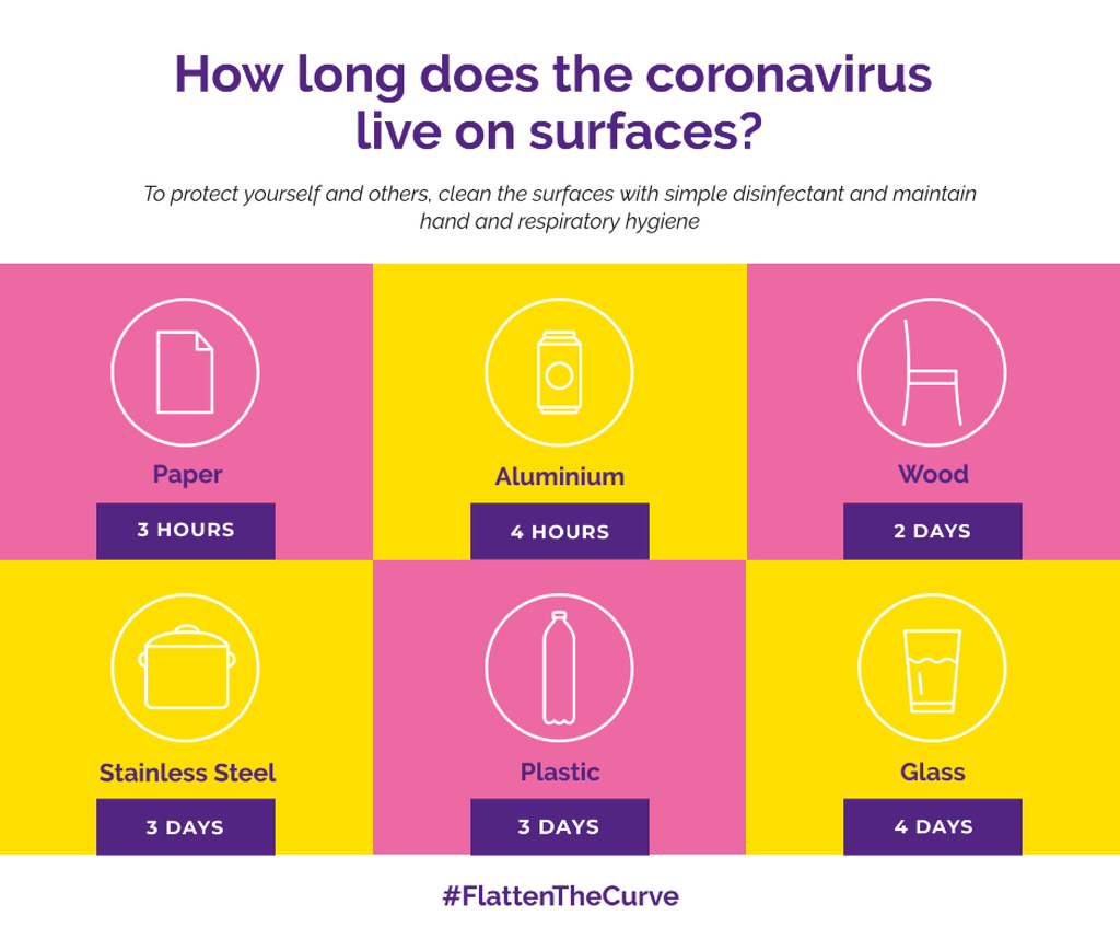 Template di design #FlattenTheCurve Information about Coronavirus surfaces Facebook
