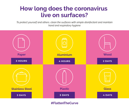 #FlattenTheCurve Information about Coronavirus surfaces Facebook Design Template