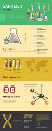 Process Infographics about How to make Sanitizer Infographic Tasarım Şablonu