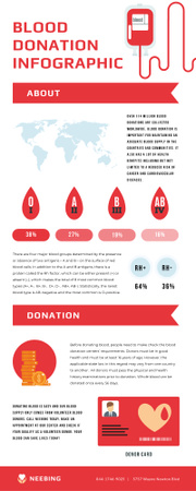 Designvorlage Statistical infographics about Blood Donation für Infographic