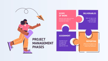 Project Management phases with Girl and puzzle Mind Map Modelo de Design