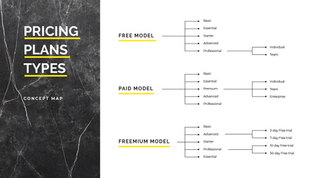 Pricing Plan model types Mind Map Tasarım Şablonu