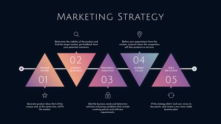 Marketing Strategy elements Mind Map Modelo de Design