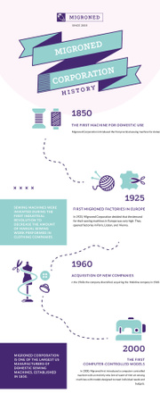 Timeline Infographics about History of Sewing Manufacture Infographicデザインテンプレート