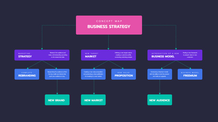 Business Strategy points Mind Map Tasarım Şablonu