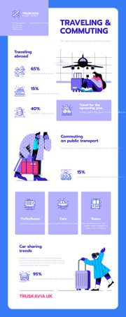 Informational infographics about Traveling and Commuting Infographic Tasarım Şablonu