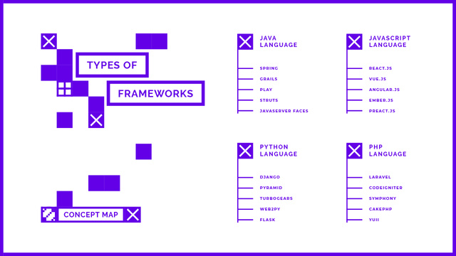 Template di design Frameworks types for business project Mind Map