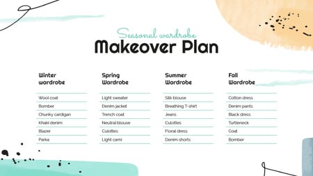 Fashion Wardrobe Makeover plan Mind Map Šablona návrhu