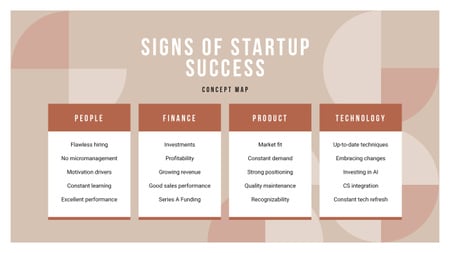 Szablon projektu Startup Success steps Mind Map