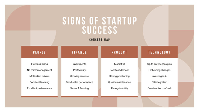 Startup Success steps Mind Map Πρότυπο σχεδίασης