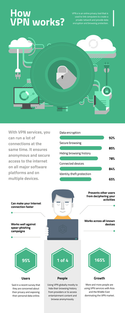 Ontwerpsjabloon van Infographic van Informational infographics about How VPN works