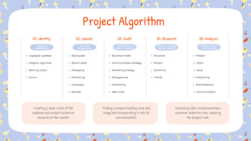 Project Algorithm Steps ConceptMap