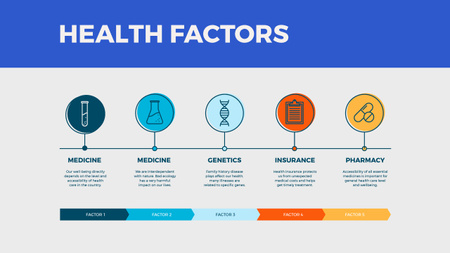 Health Factors list Mind Map tervezősablon