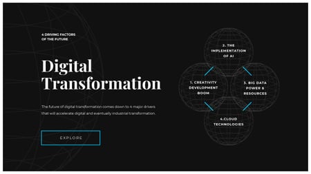 Plantilla de diseño de Digital Transformation steps Mind Map 