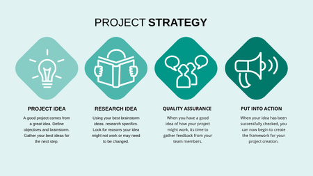 Estratégia do Projeto Verde Timeline Modelo de Design