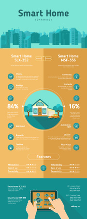 Comparison infographics about Smart Home Infographic Tasarım Şablonu
