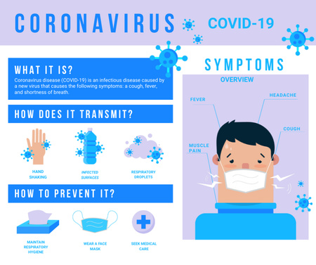Covid-19 prevention and symptoms with Ill Man Facebook Design Template