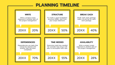 Template di design Pianificazione finanziaria del progetto Timeline